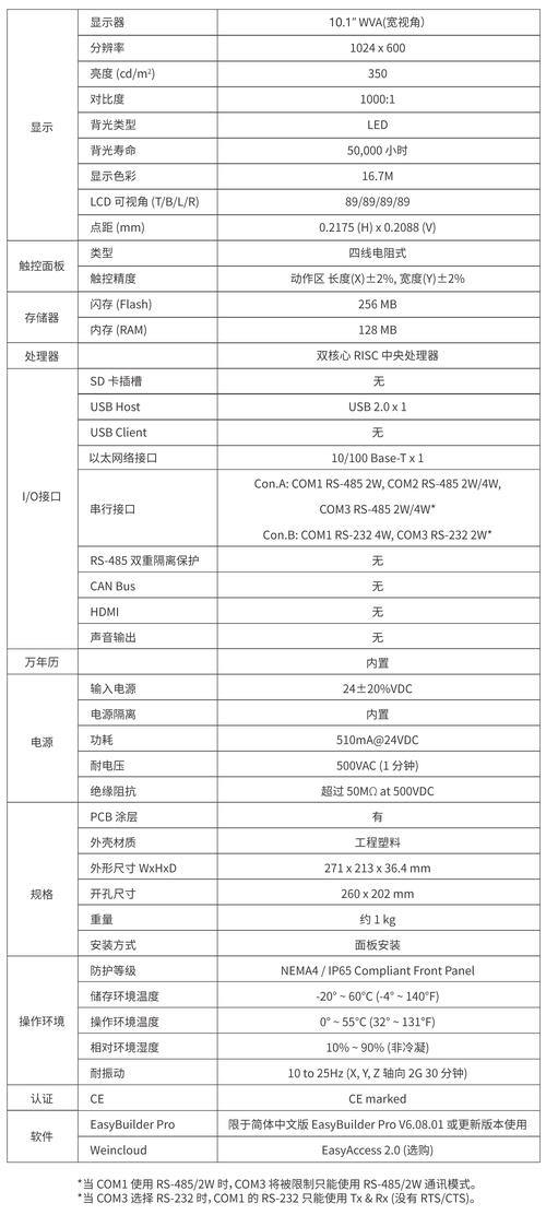 觸摸屏控制器 小尺寸，觸摸屏控制器工作原理